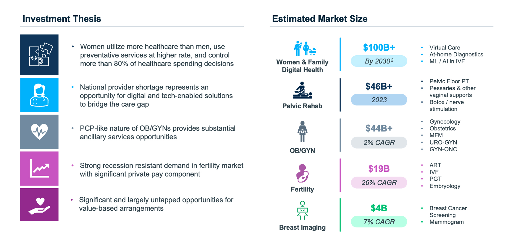 Empowering Women's Health: The Rise of Investment Opportunities in Women  and Family Healthcare
