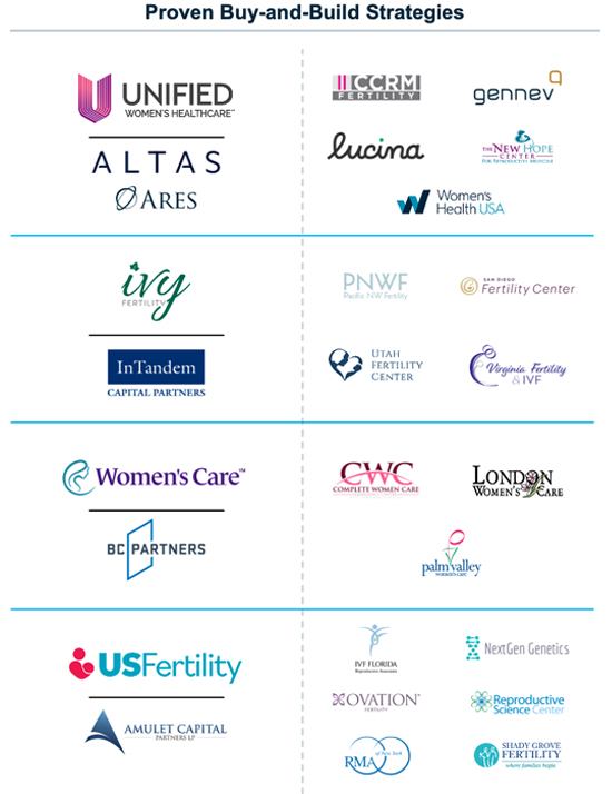 Empowering Women's Health: The Rise of Investment Opportunities in Women  and Family Healthcare